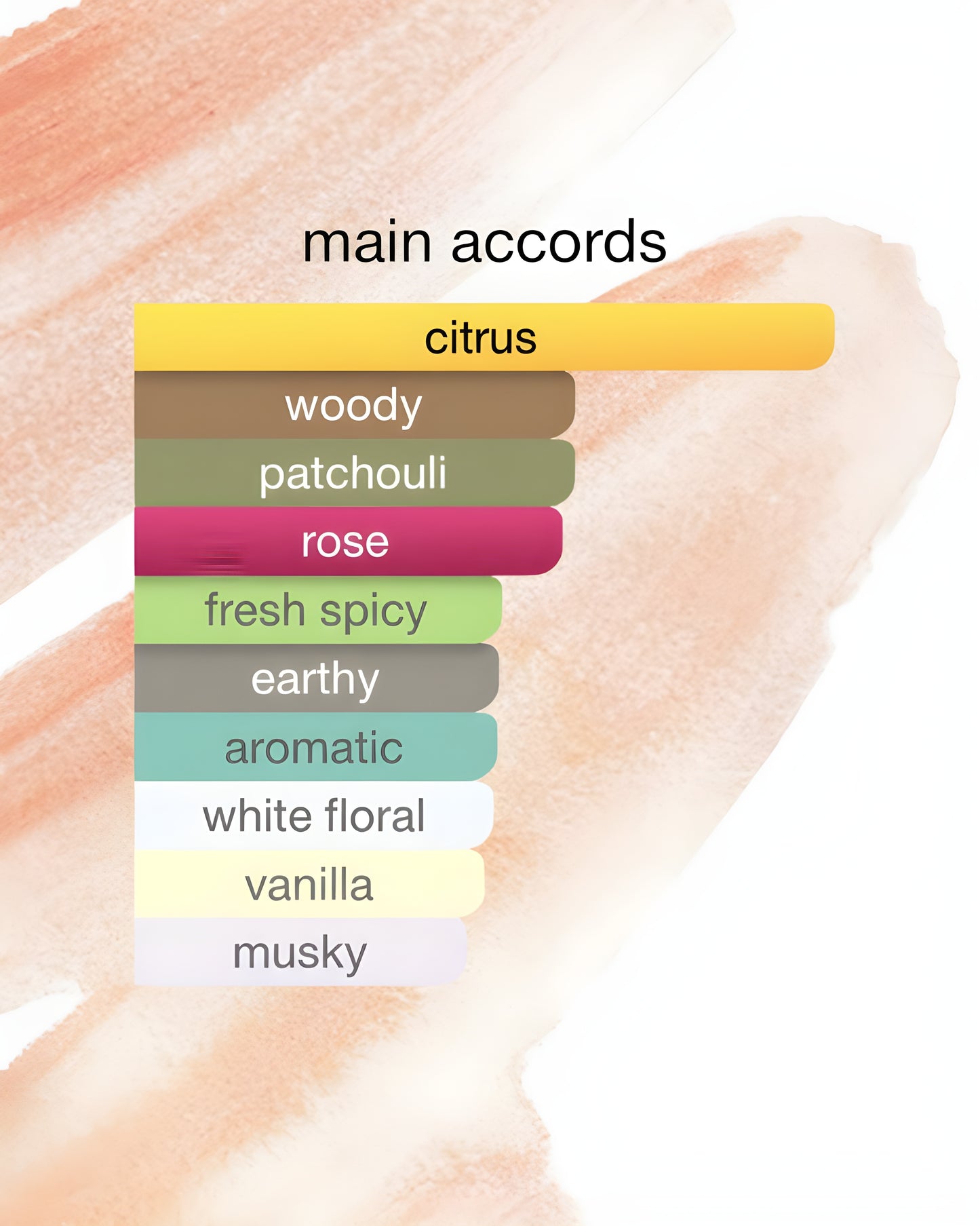 Ash Royale – Inspired by Coco Mademoiselle (Chanel)